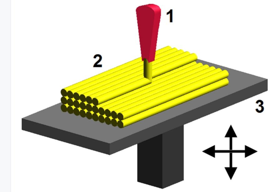 創(chuàng)意派3D打印機(jī)