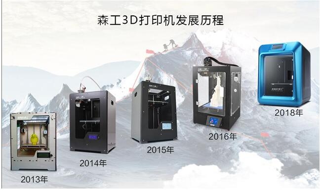 森工3d打印機發(fā)展歷程